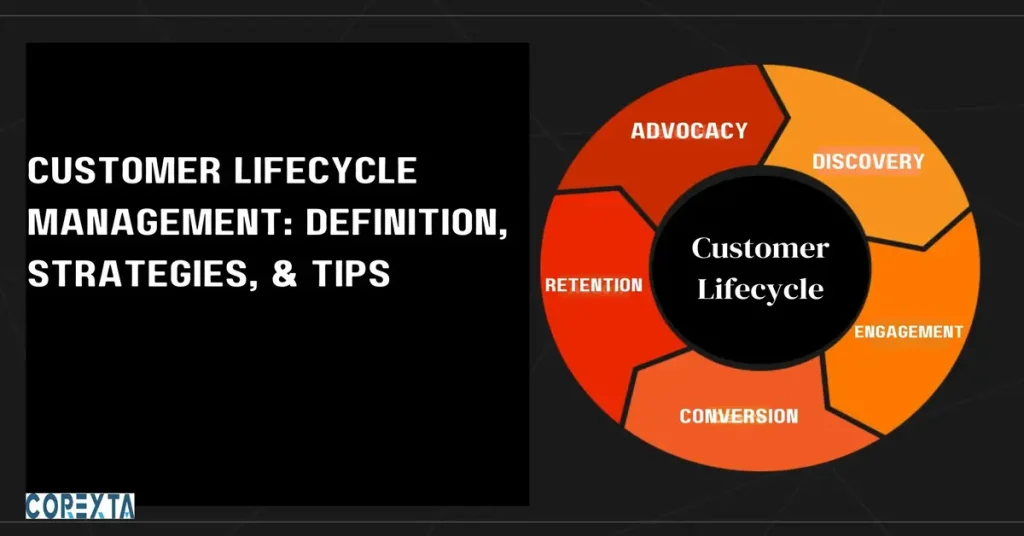 customer lifecycle management