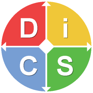 disc communication styles