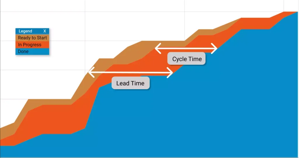 cycle time vs lead time