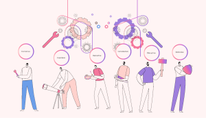 strategic initiatives execution