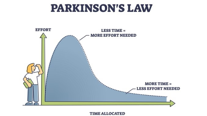 What Parkinson’s Law Is