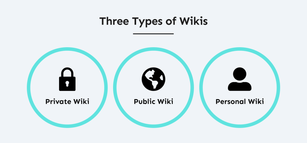 What is a Personal Wiki