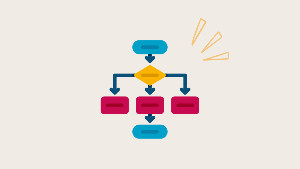flow method note taking