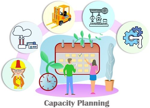 Capacity Planning Process