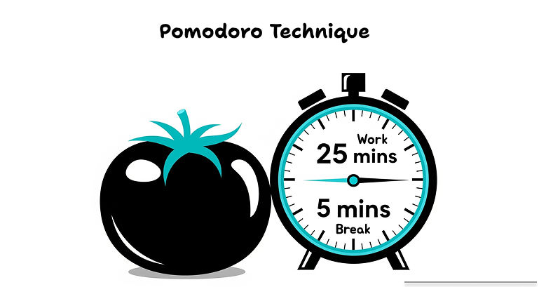 Core Components of the Pomodoro Technique