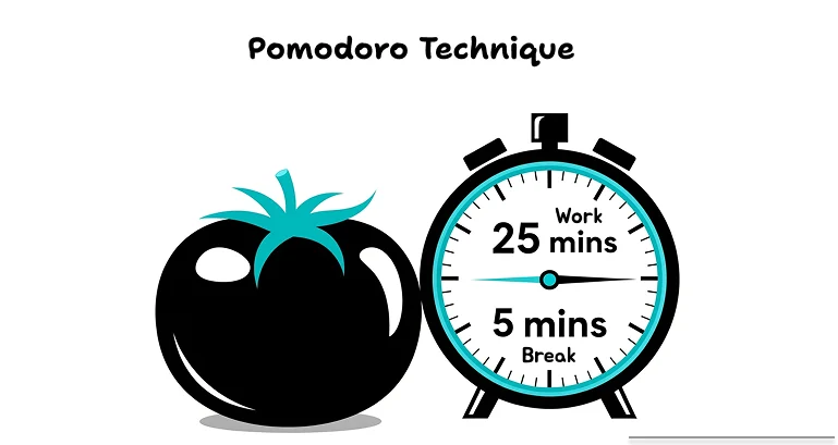 Core Components of the Pomodoro Technique