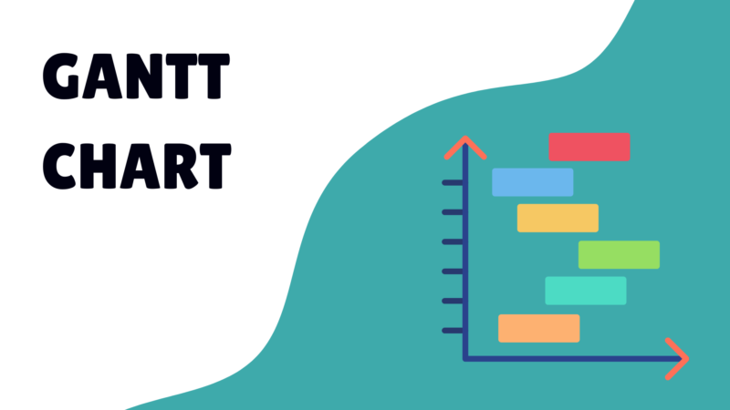Gantt Chart Milestones