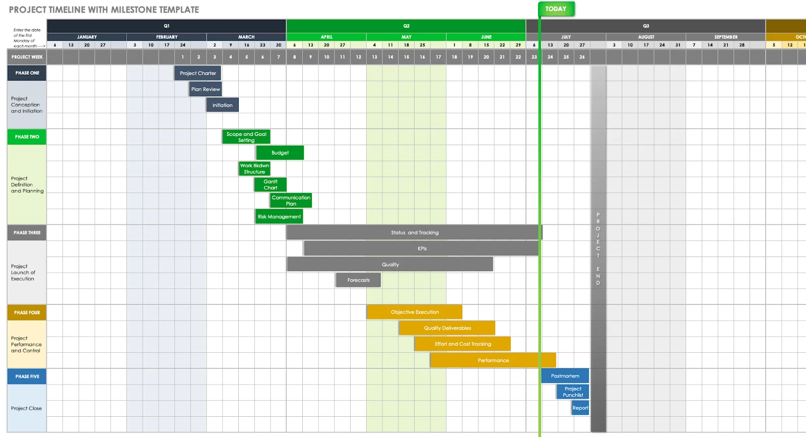 How Do I Create a Gantt Chart in Excel With a Milestone