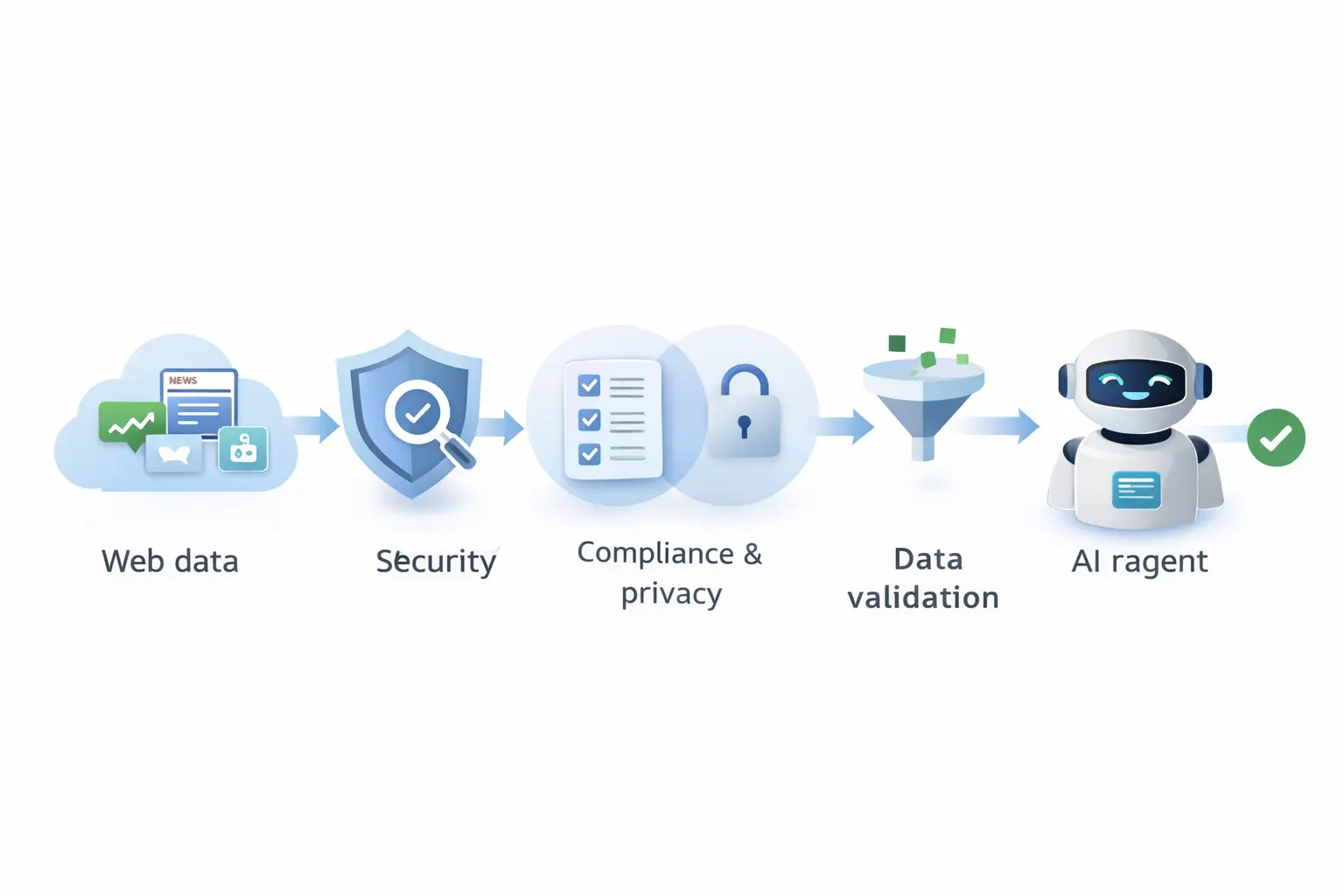 Challenges and Ethical Considerations