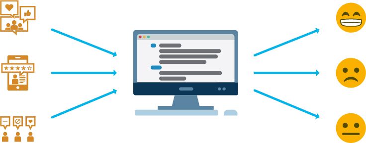 Data Sources for Sentiment Analysis