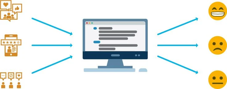 Data Sources for Sentiment Analysis