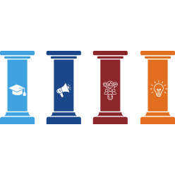 What Are Social Media Content Pillars