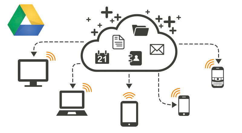content production workflow google drive