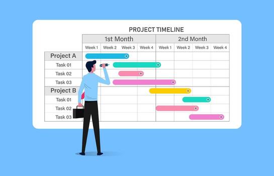 Examples of Common Project Milestones