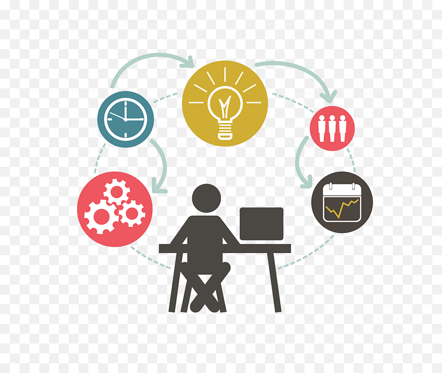 How to Write a Project Proposal