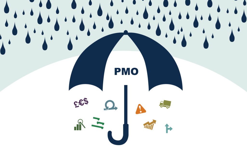 PMO Is Losing Revenue