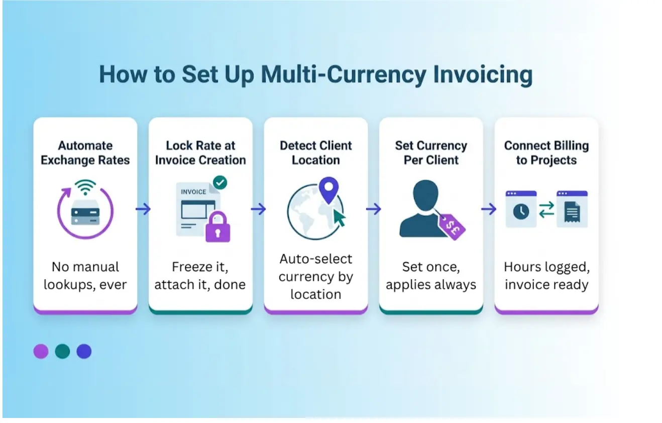 How to Set Up Multi-Currency Invoicing