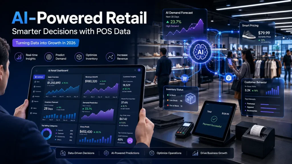 AI-Powered Retail