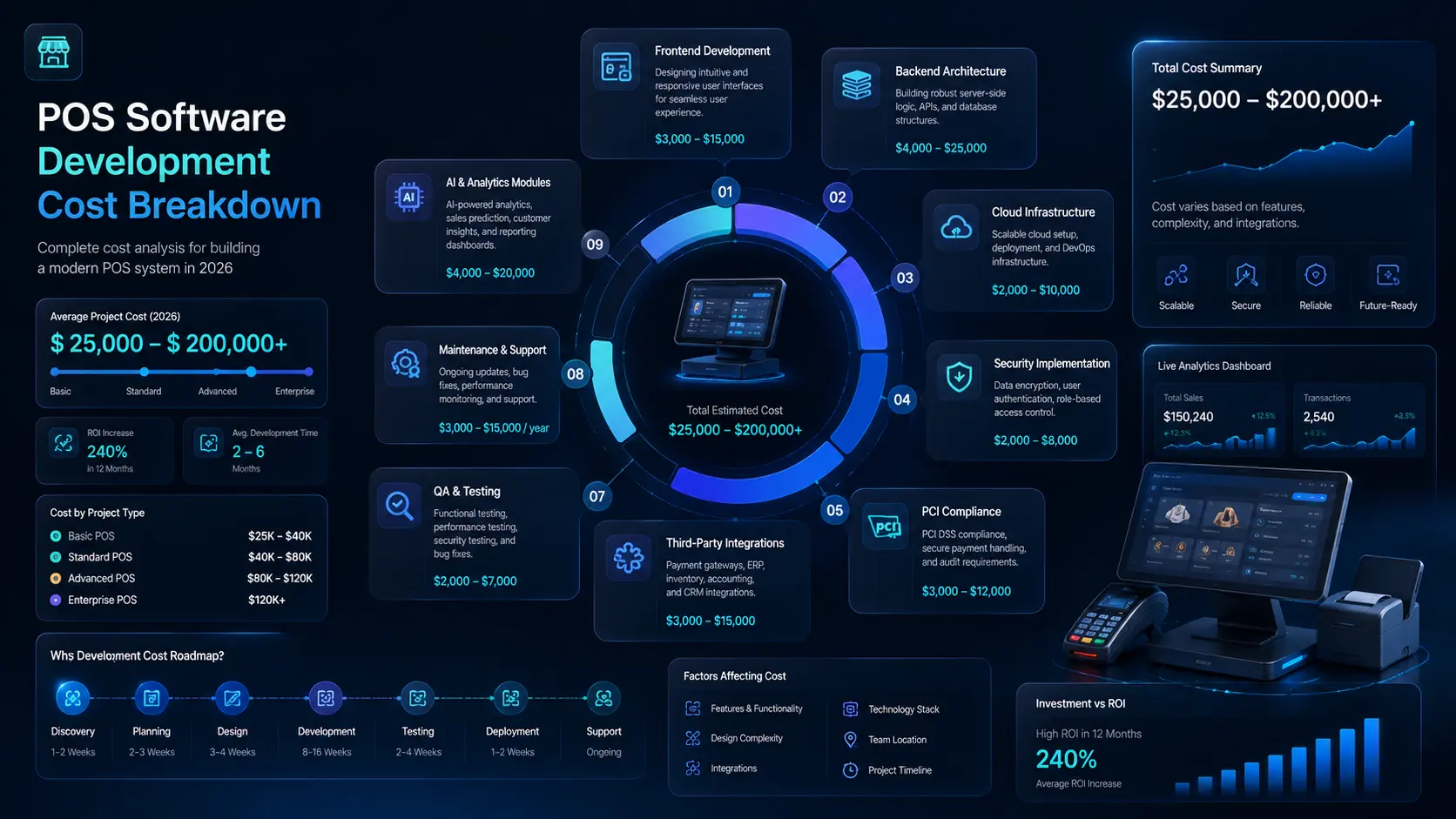 How Much Does POS Software Development Cost in 2026