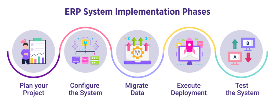 How to Excel in ERP Systems Implementation