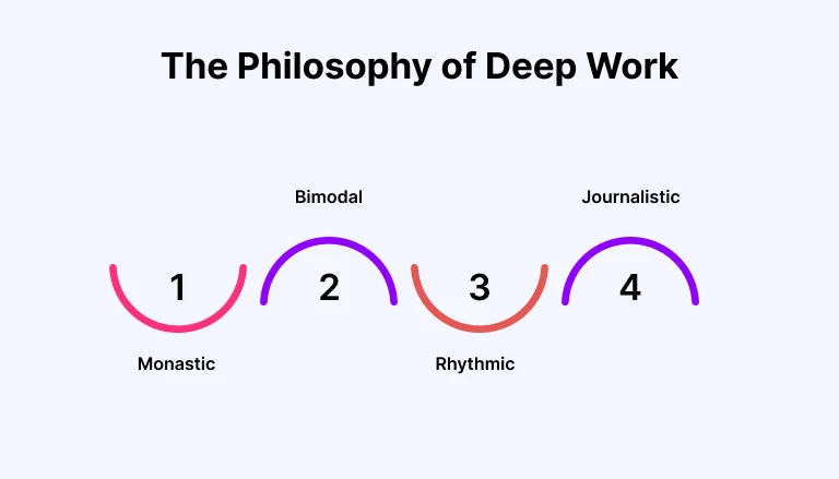 Deep Work Scheduling Philosophies