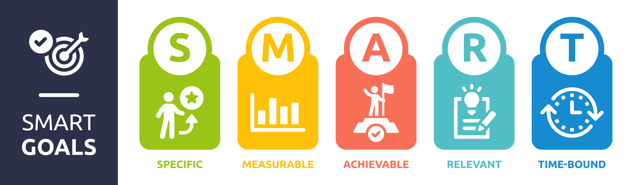 How To Set SMART Marketing Goals